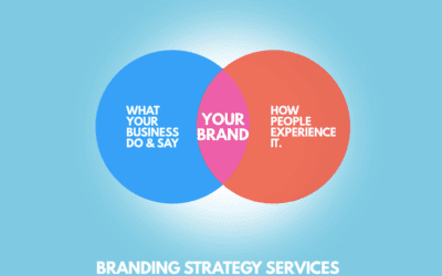 Branding Strategy