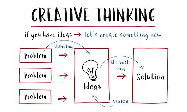 Creative Thinking Workshop with UberBrains