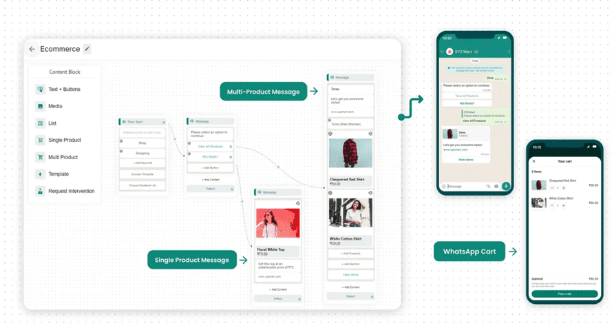 Automated Workflow Design - in WhatsApp Business API - DASHBOARD VARIES AS PER PROVIDER
