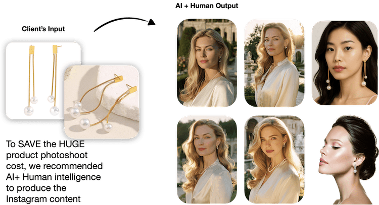 Content Creation for INSTAGRAM using AI and Humans, Product Images using AI, Fashion AI, Jewellery AI